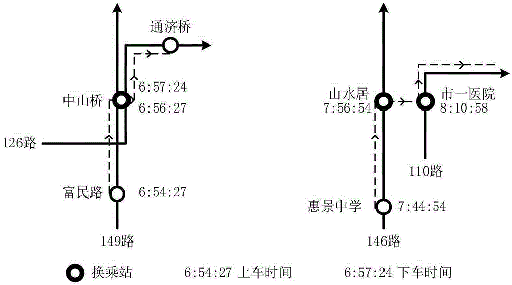 Bus transfer identification method based on vehicle GPS and bus IC card data