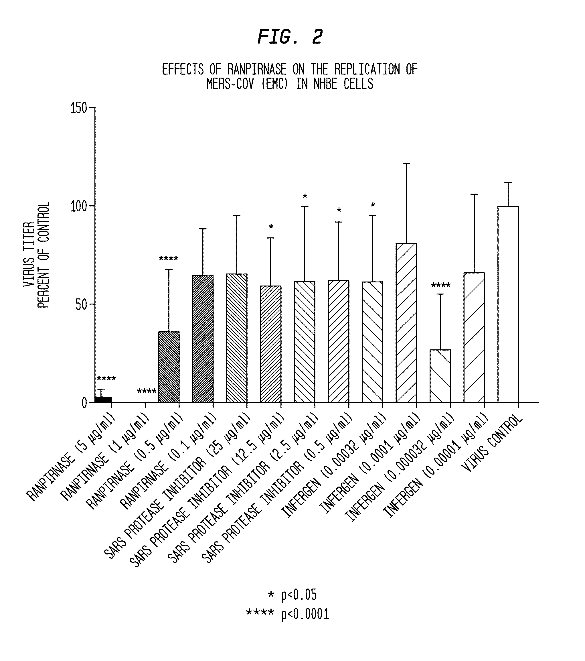 Methods of treating viral infections, particularly rabies, mers-cov, influenza, ebola, chikungunya, venezuelan equine encephalitus, canine parvovirus, adenovirus, respiratory syncytial virus, rhinovirus, and poxvirus in mammalian patients