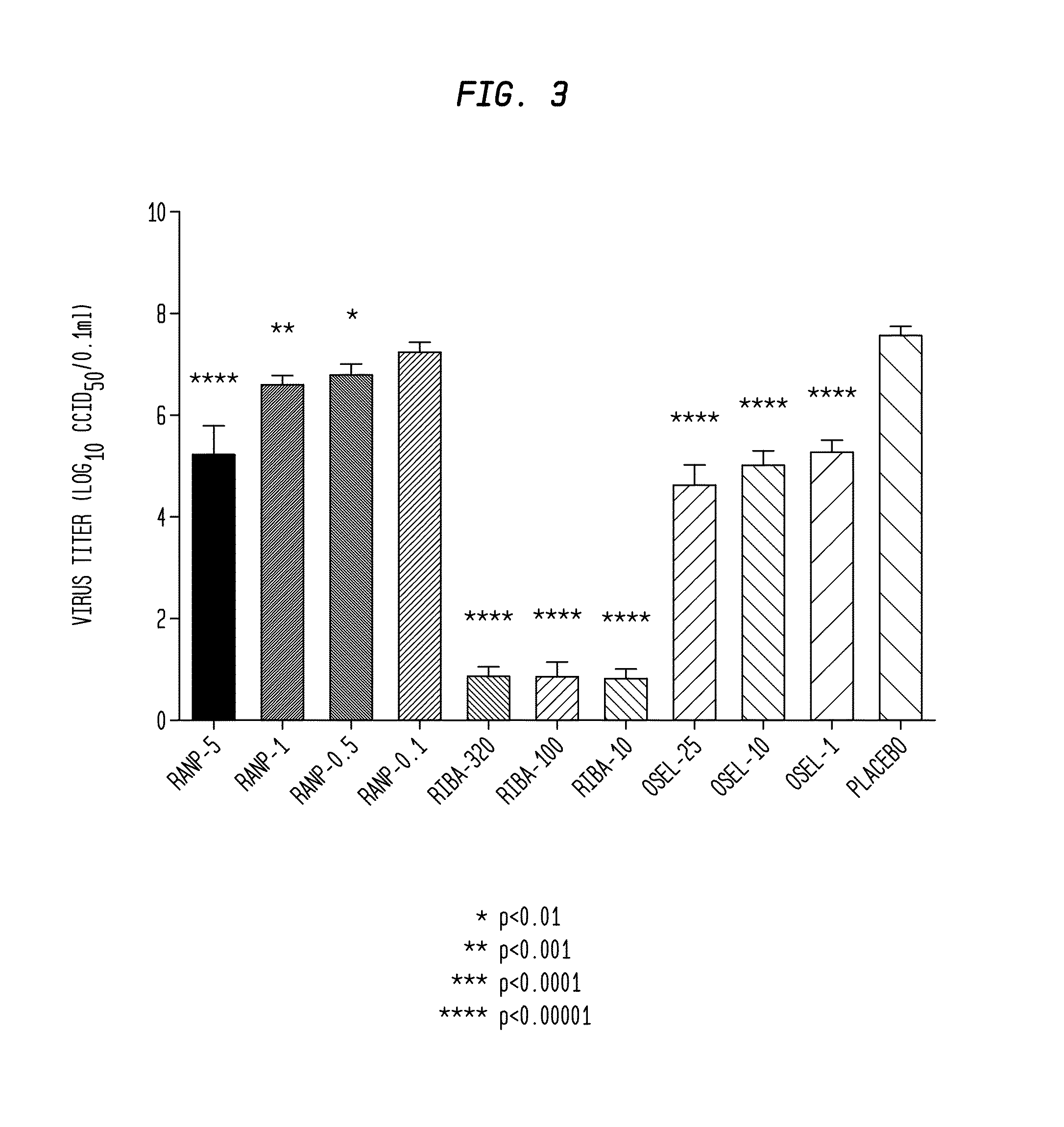 Methods of treating viral infections, particularly rabies, mers-cov, influenza, ebola, chikungunya, venezuelan equine encephalitus, canine parvovirus, adenovirus, respiratory syncytial virus, rhinovirus, and poxvirus in mammalian patients