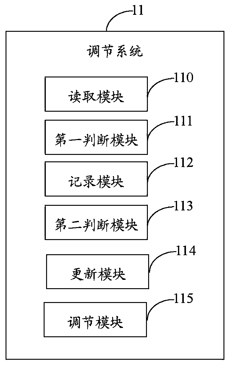 Volume adjustment system and method