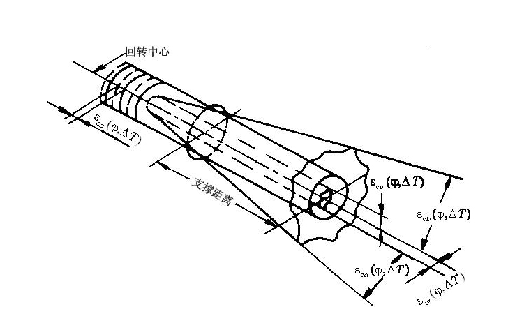 Ultraprecise free-form surface turning method of actively counteracting errors