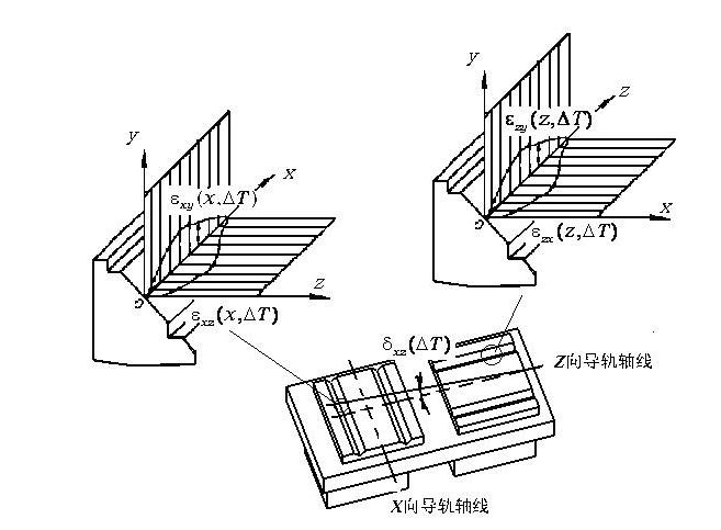 Ultraprecise free-form surface turning method of actively counteracting errors