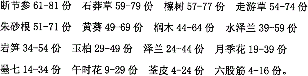 Externally-used ointment for promoting bone fracture healing and preparation method thereof