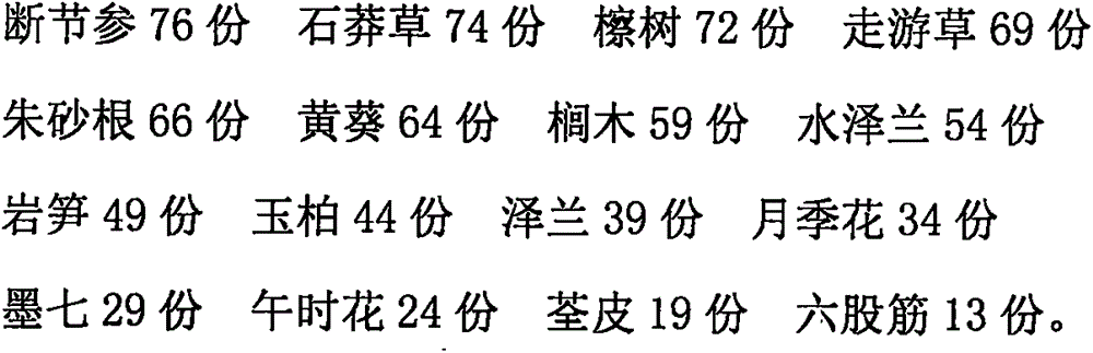 Externally-used ointment for promoting bone fracture healing and preparation method thereof