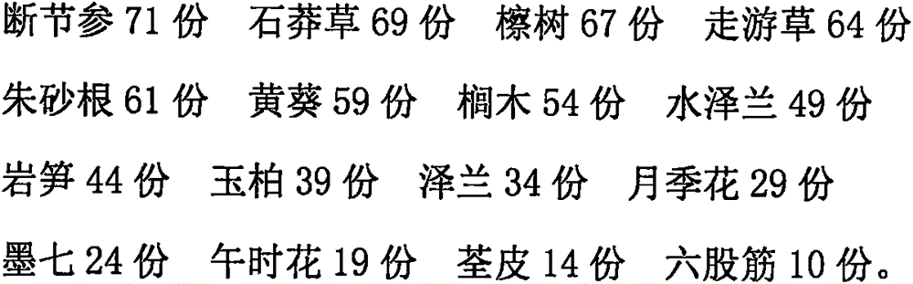 Externally-used ointment for promoting bone fracture healing and preparation method thereof