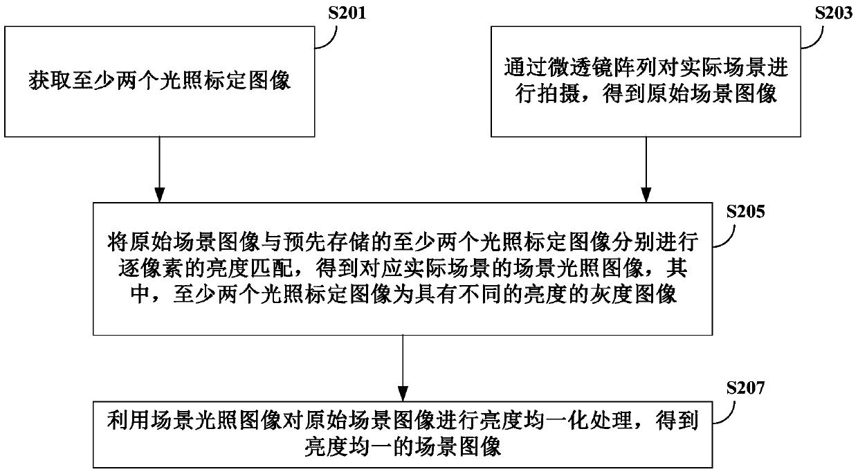 Imaging method and imaging device of microlens array