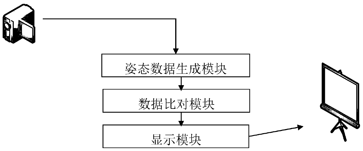 Stadium auxiliary training method and system