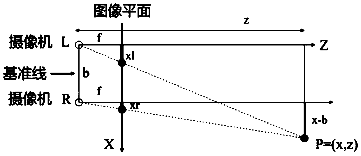 Stadium auxiliary training method and system