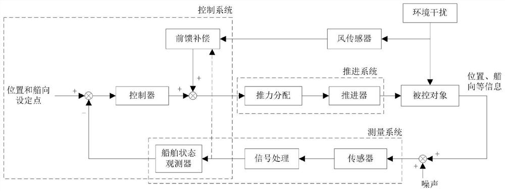 A Thrust Allocation Method Based on the Combination of Particle Swarm and Sequential Quadratic Programming