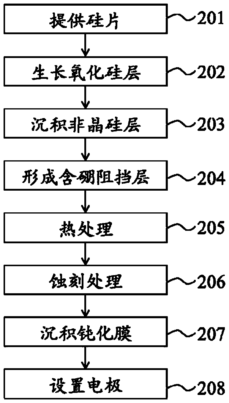 Preparation method of P-type passivation contact crystalline silicon solar cell