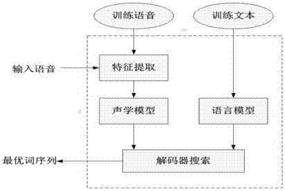 Method and system of speech recognition based on matching model secondary identification