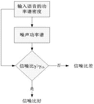 Method and system of speech recognition based on matching model secondary identification