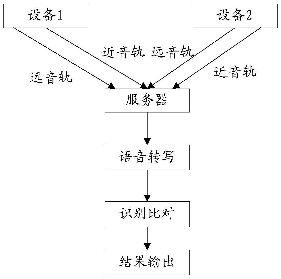 Method and device for determining voice collection device