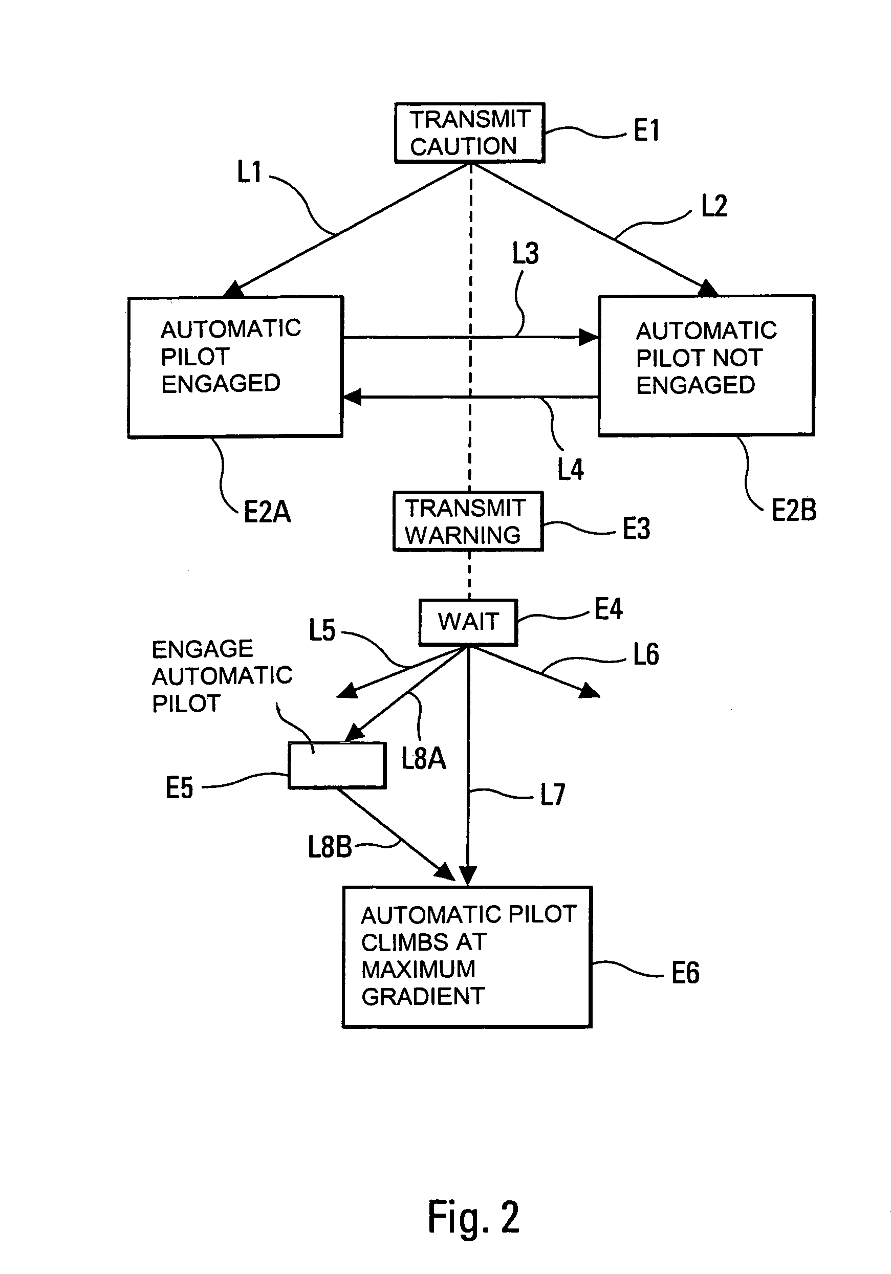 Terrain avoidance method and device for an aircraft