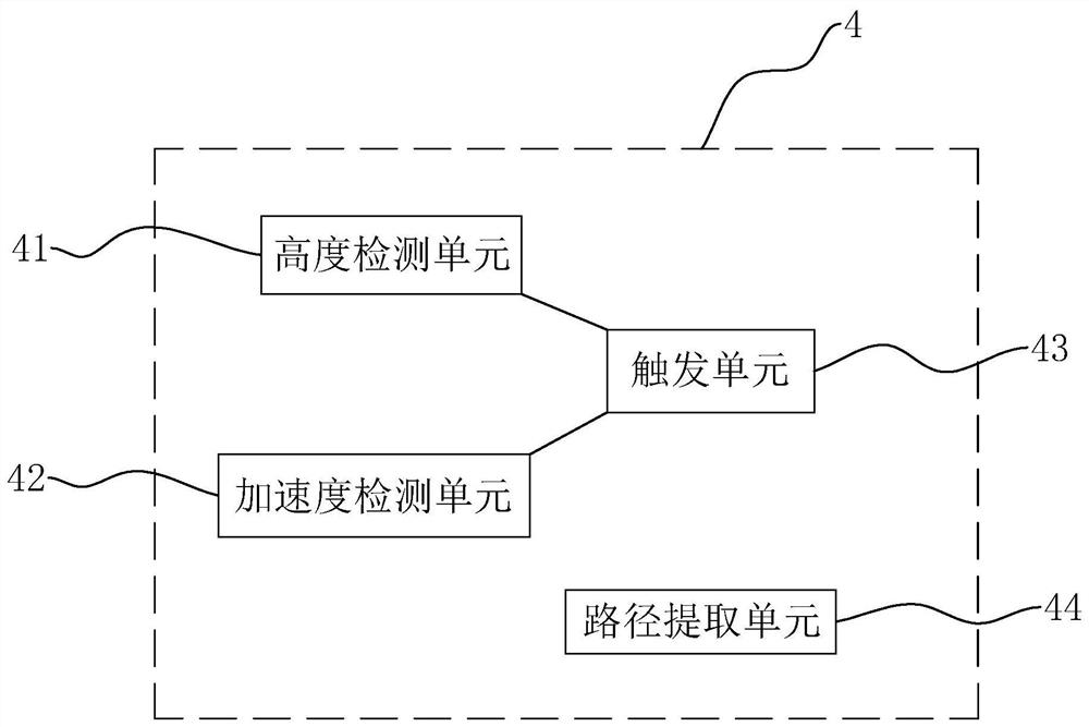 Vehicle-mounted computer system based on 5G and Beidou navigation