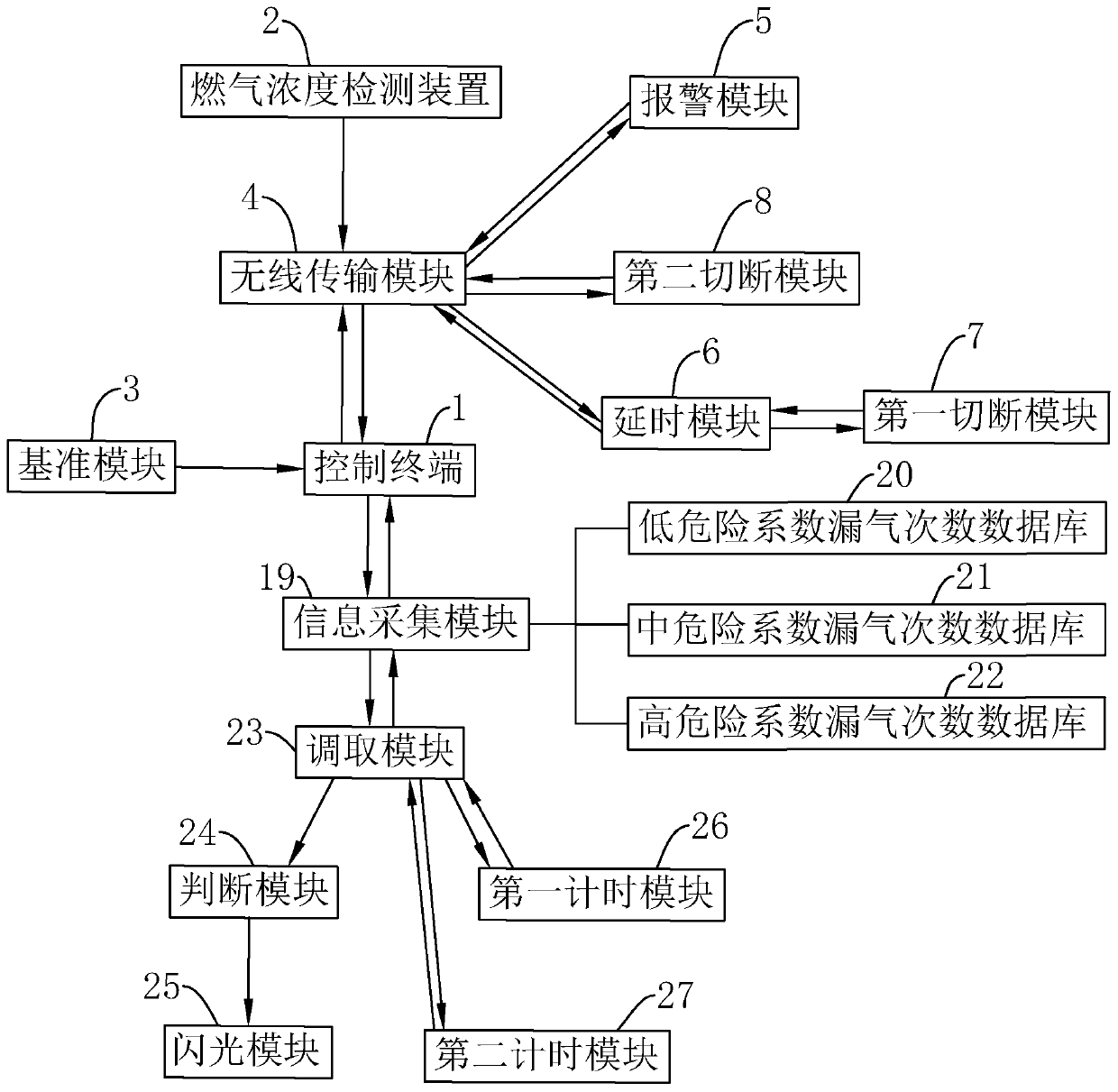 Gas pipeline detection system