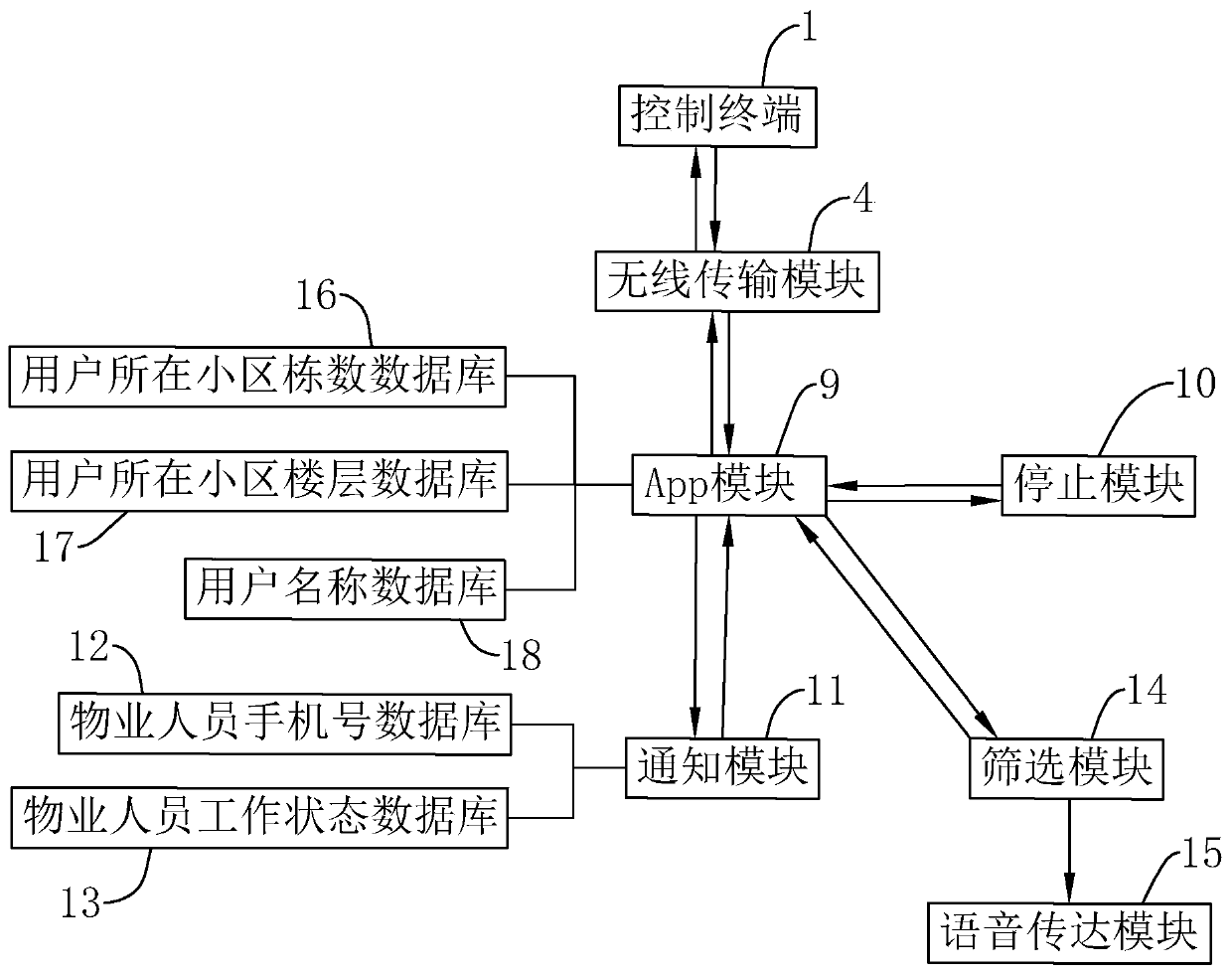 Gas pipeline detection system