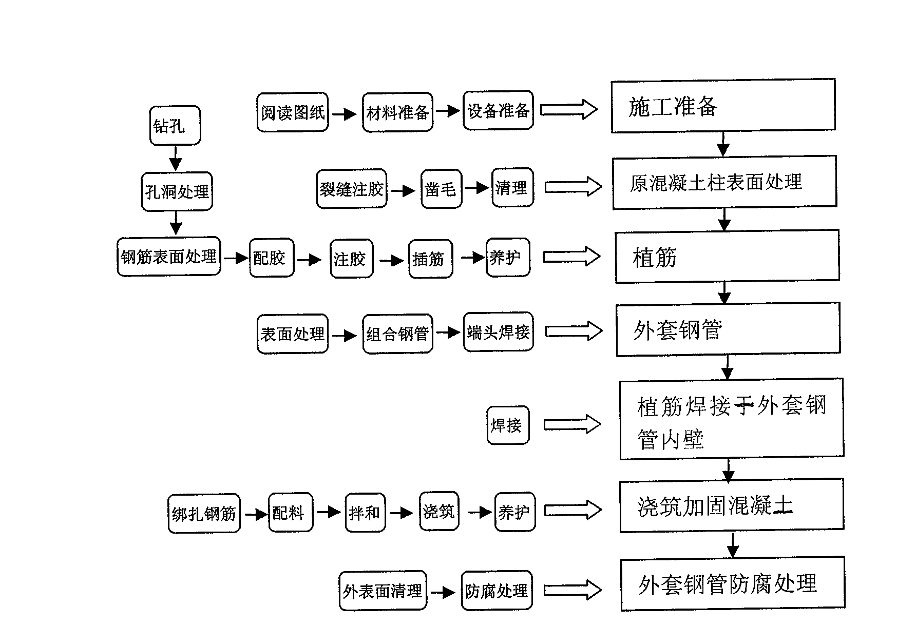 Method for reinforcing concrete column by expanding section of coated concrete-filled steel tube (CFST)