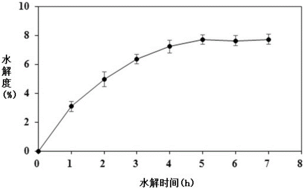 ACE inhibition enzymatic hydrolysate and preparation method and application thereof