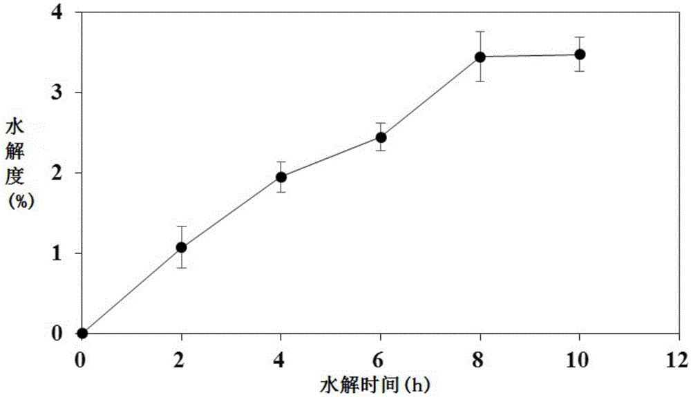 ACE inhibition enzymatic hydrolysate and preparation method and application thereof