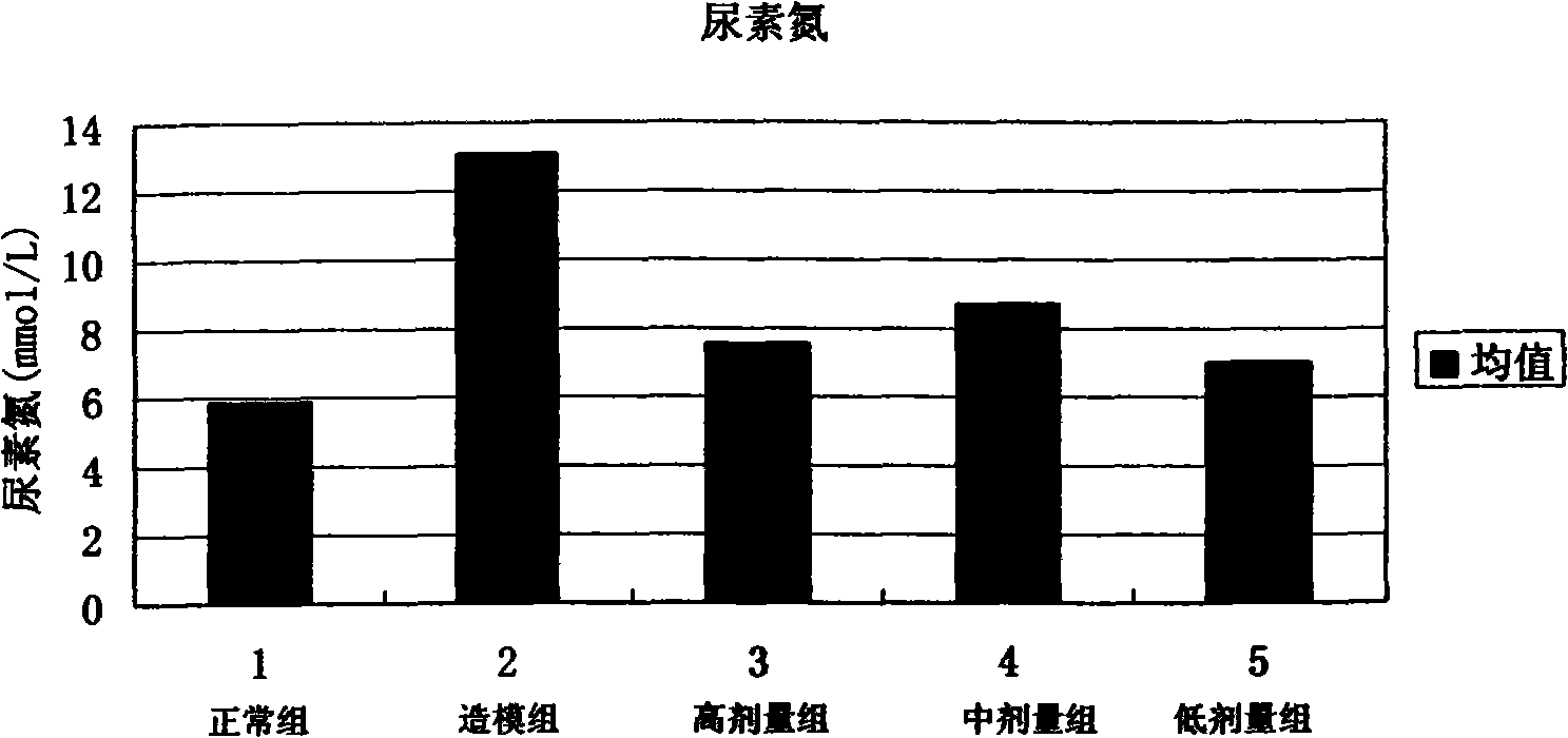 Soluble preparation of bone morphogenesis protein-7 and application thereof