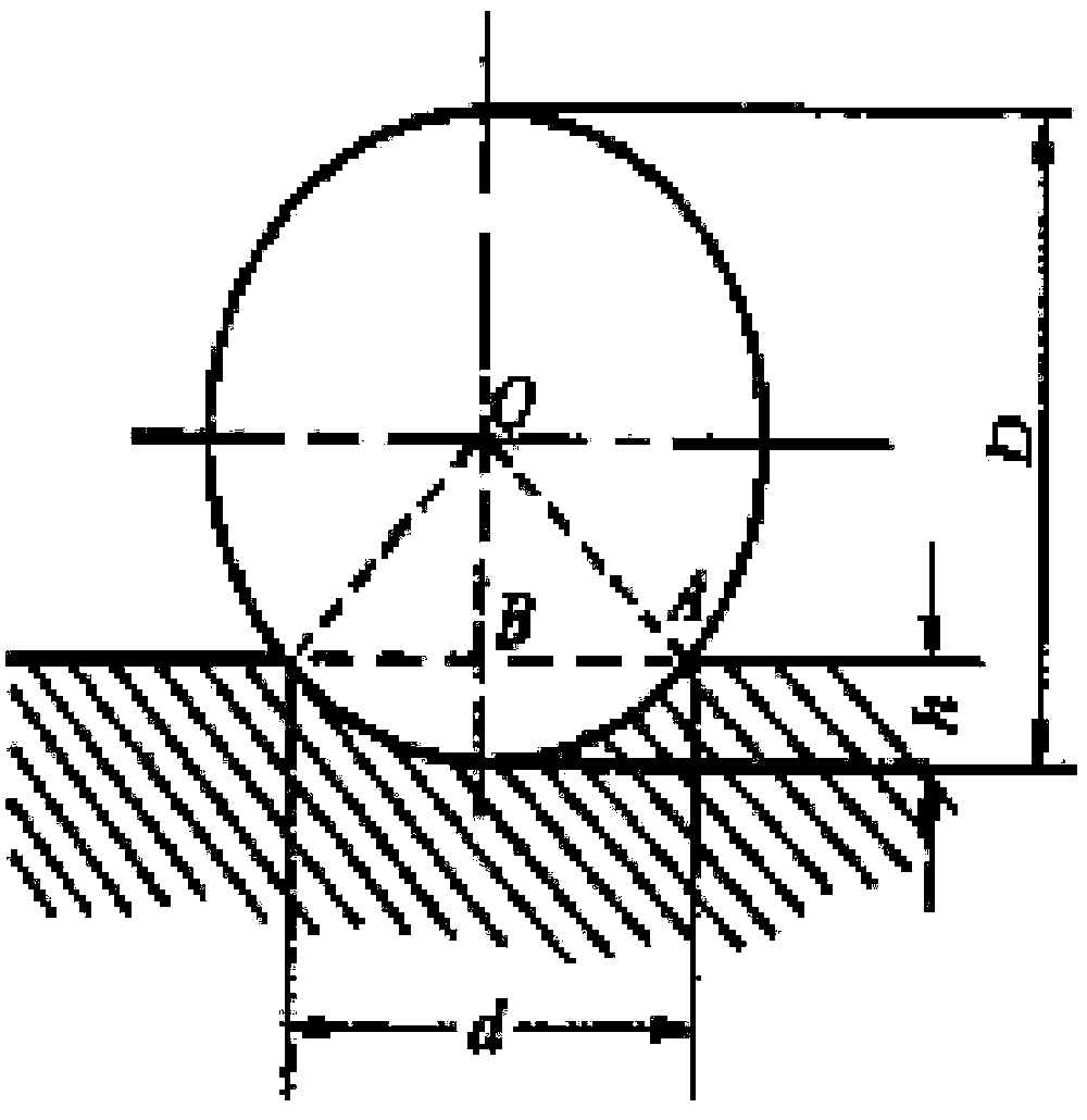 Brinell hardness measuring system and method