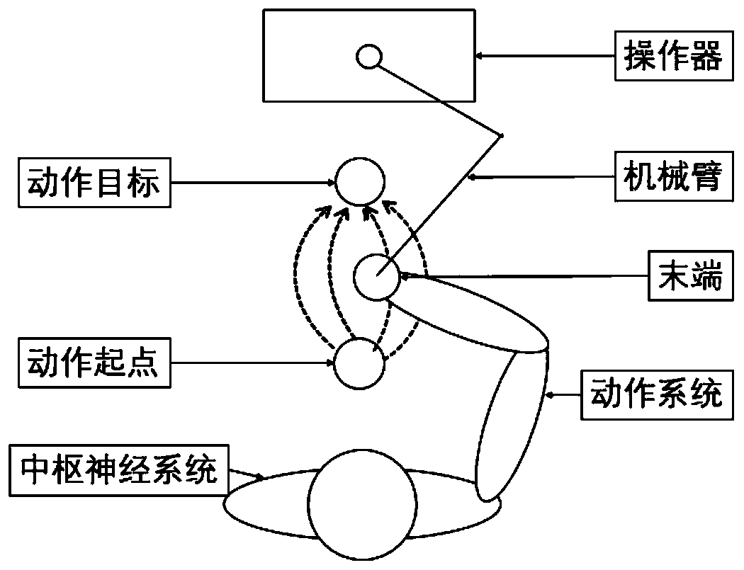 Data-driven adaptive optimization control method for random disturbance system and medium