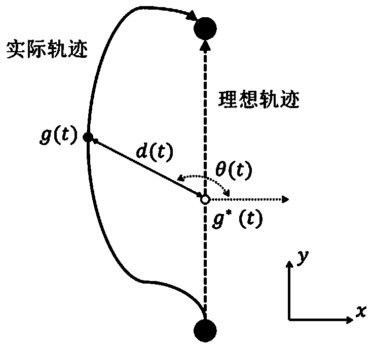 Data-driven adaptive optimization control method for random disturbance system and medium