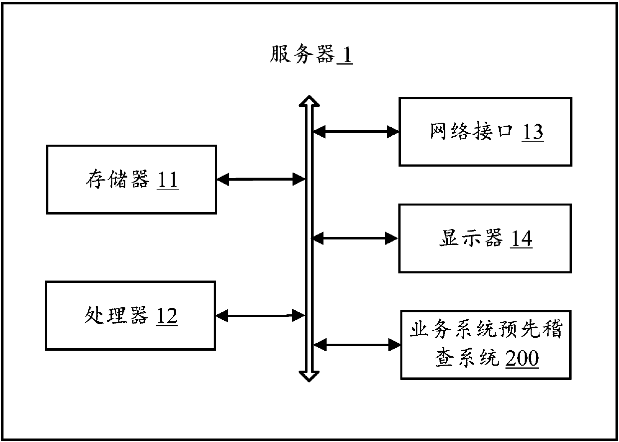 Service system pre-inspecting method, server and computer-readable storage medium