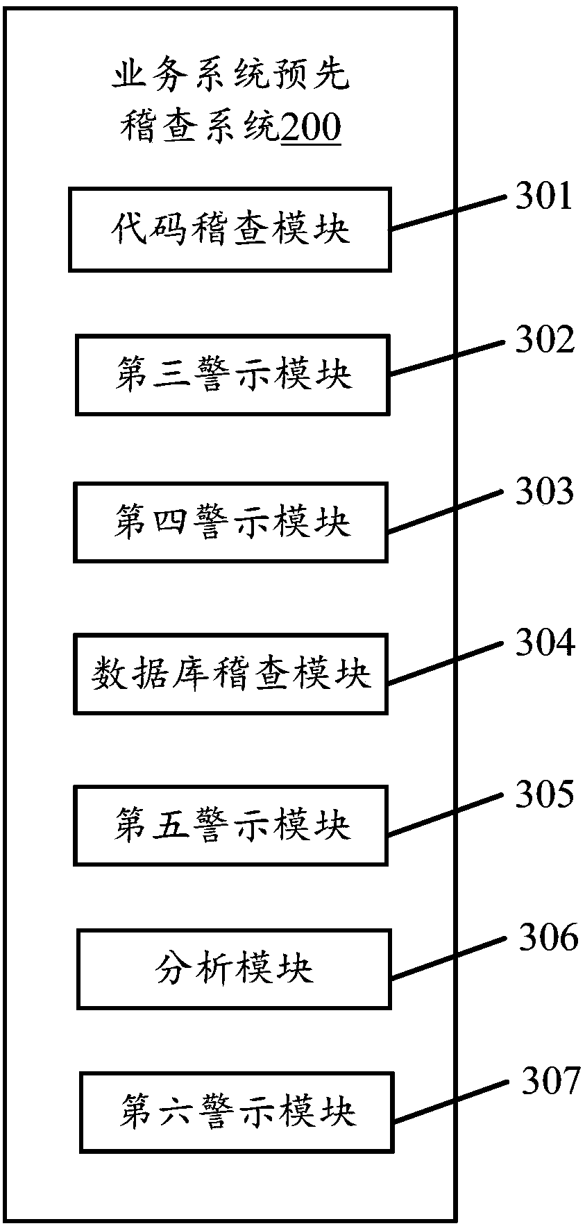 Service system pre-inspecting method, server and computer-readable storage medium