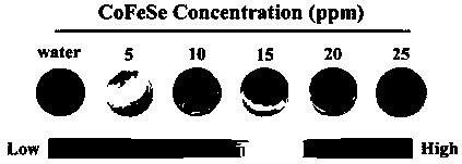 A kind of transition metal chalcogenide material and preparation method thereof