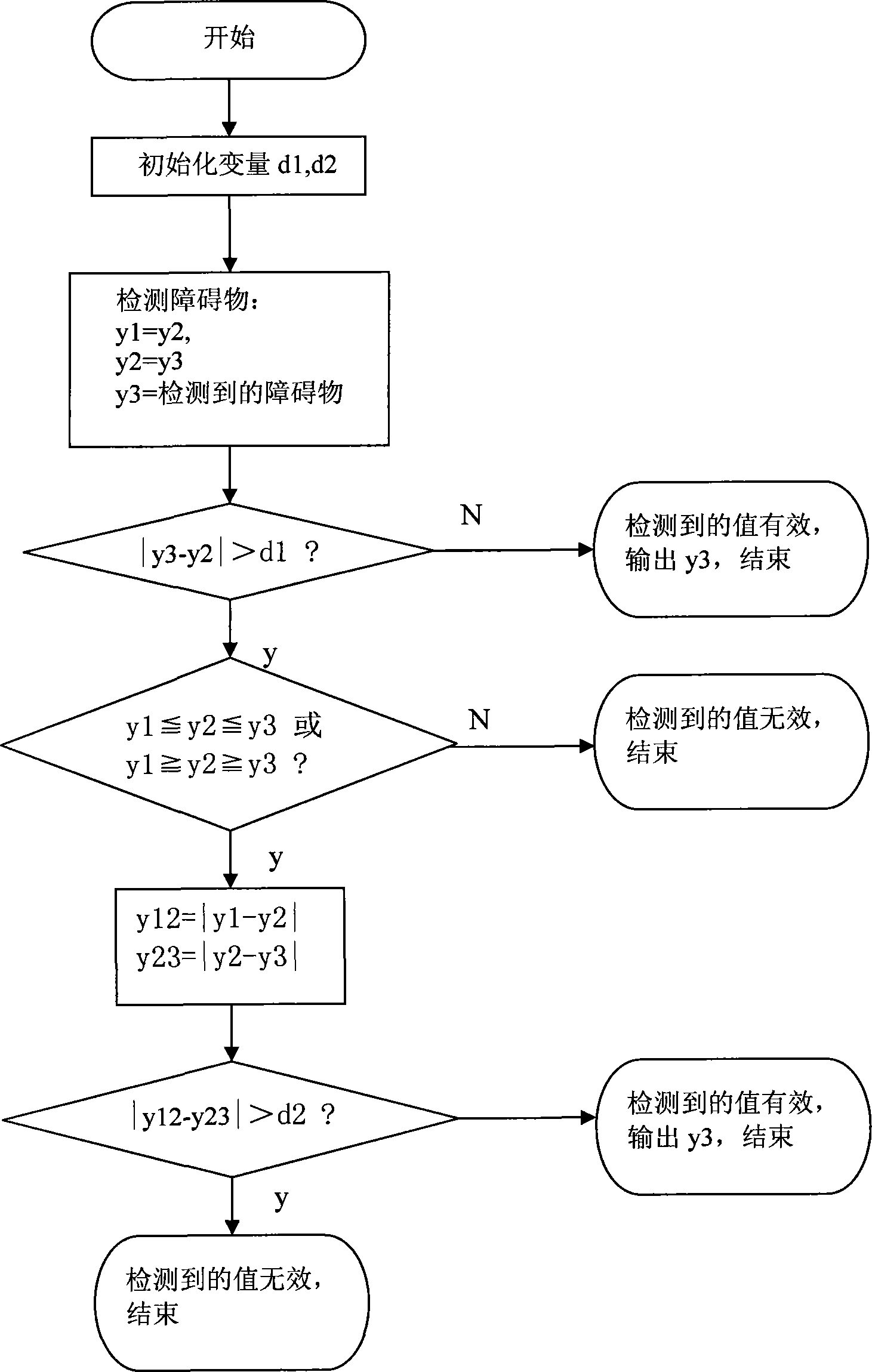 Work method of anti-jamming reversing radar