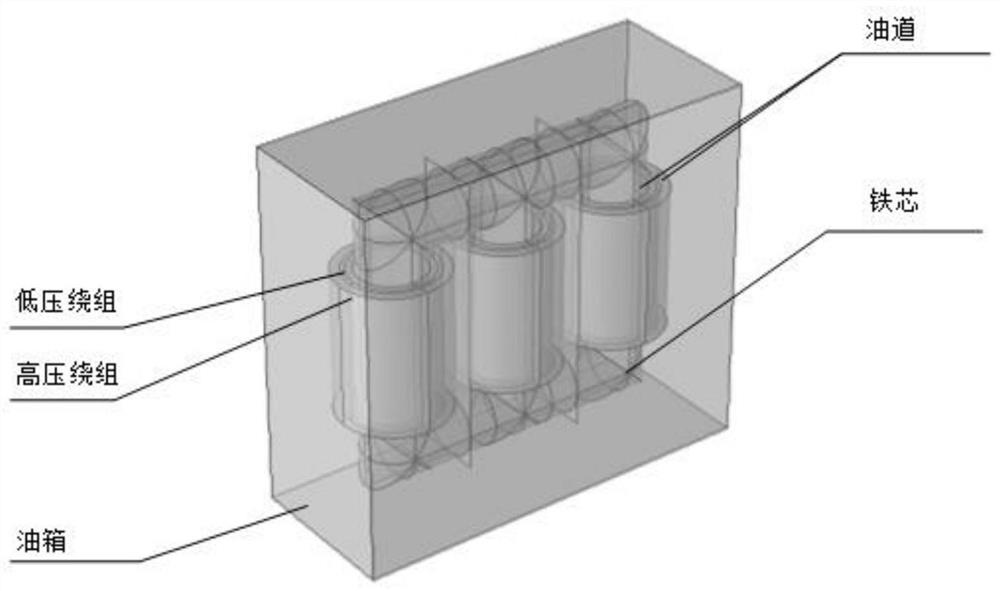 Simulation method for obtaining hot spot temperatures of power transformer under different working conditions