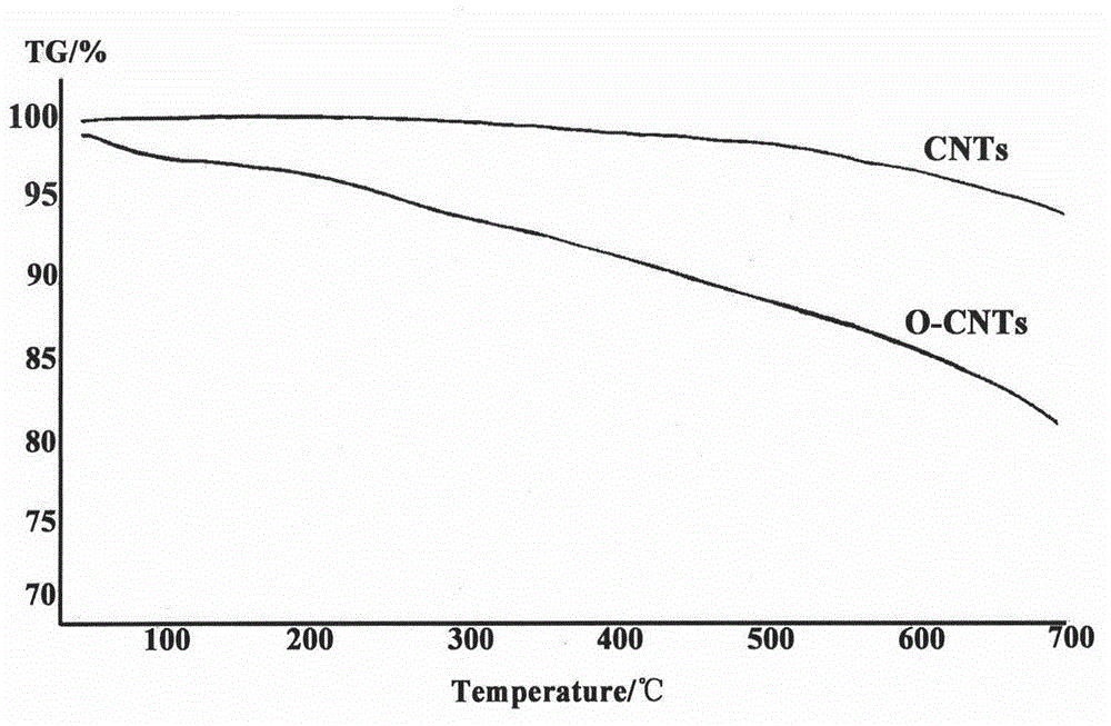 Hepatoma targeting carbon nano tube loaded with doxorubicin hydrochloride and preparation method thereof