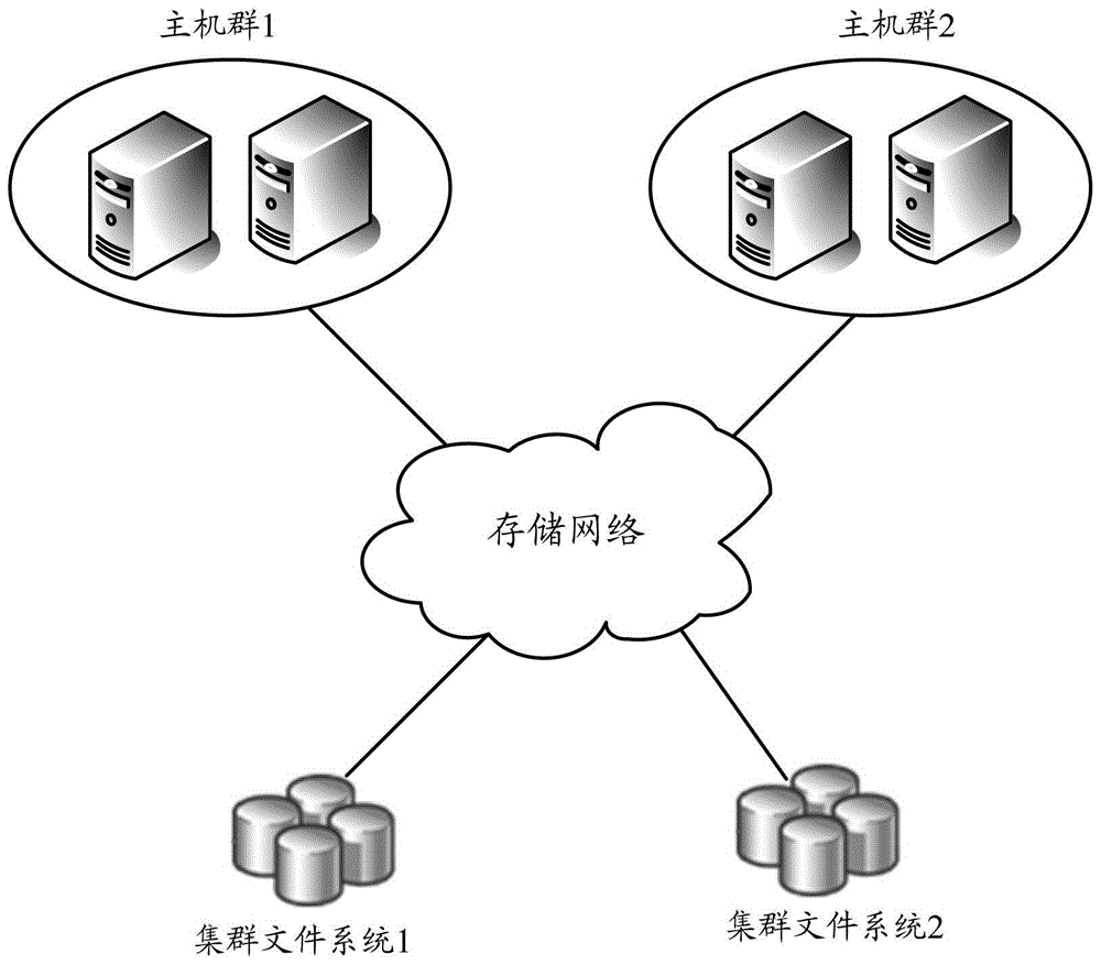 Method and host for accessing cluster file system