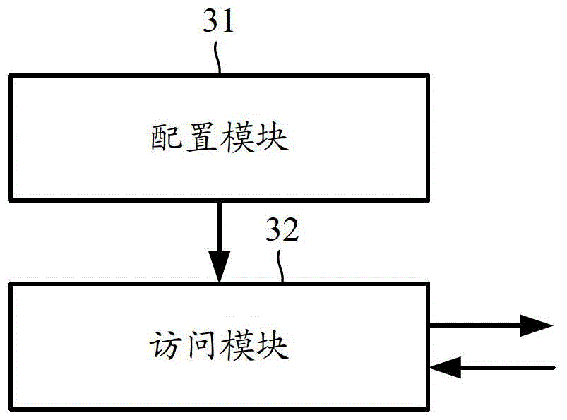 Method and host for accessing cluster file system