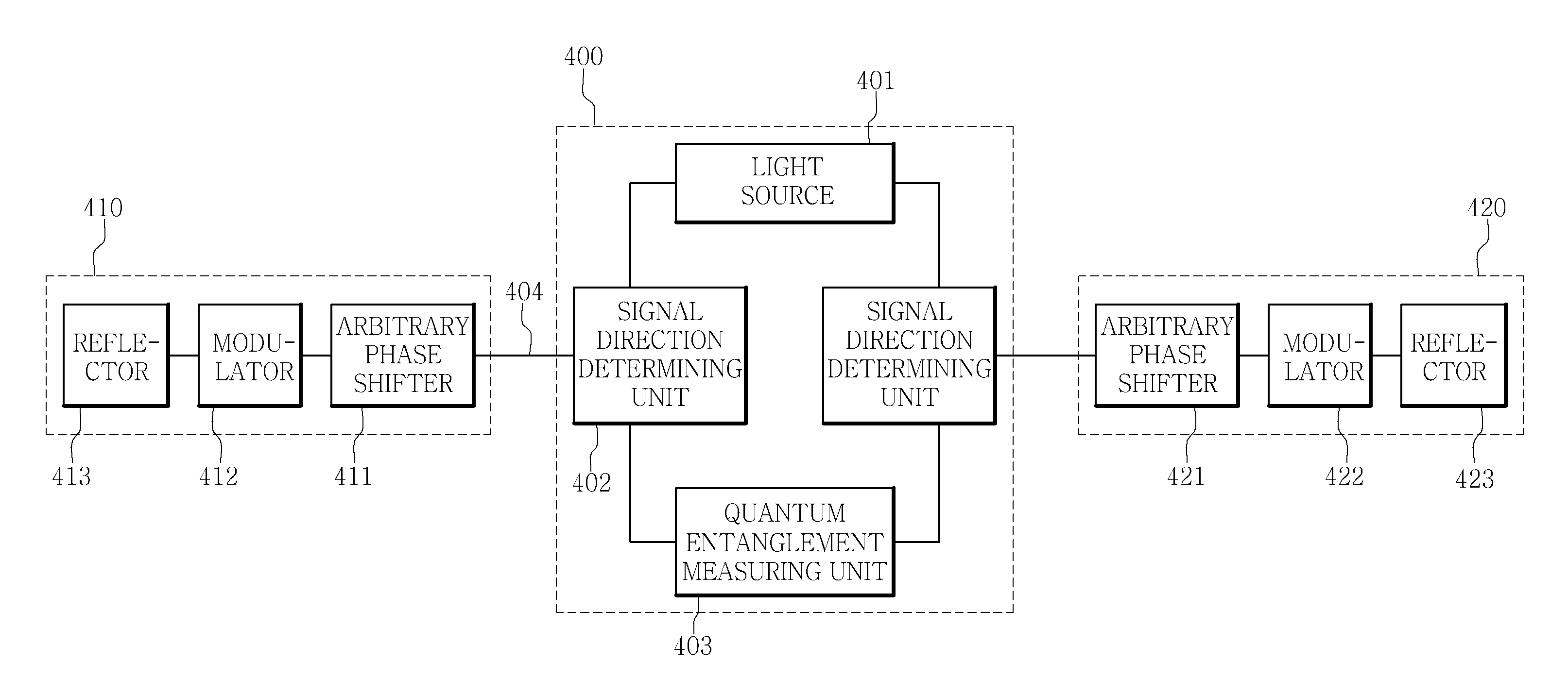 Method and apparatus for quantum cryptographic communication