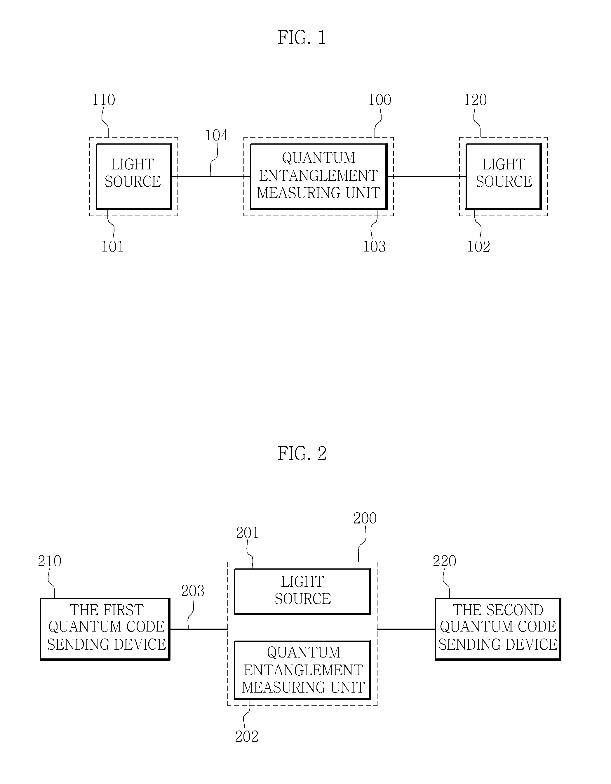 Method and apparatus for quantum cryptographic communication