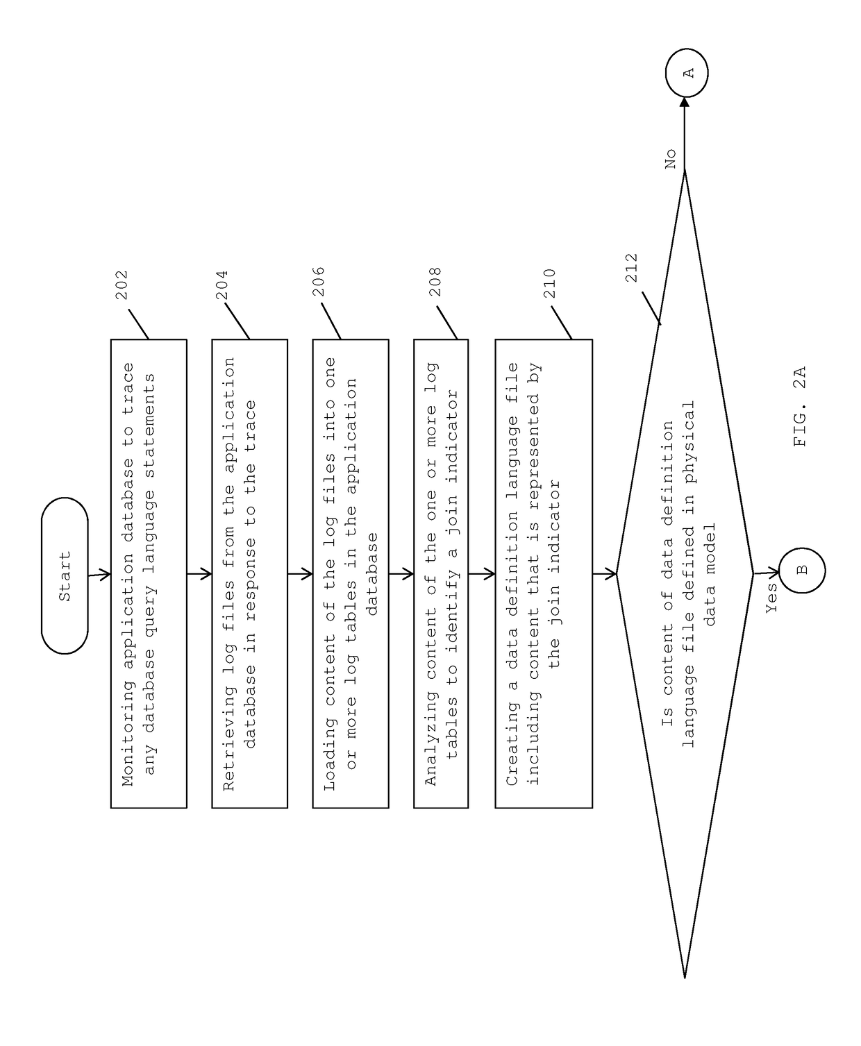 method-and-system-for-identifying-and-analyzing-hidden-data