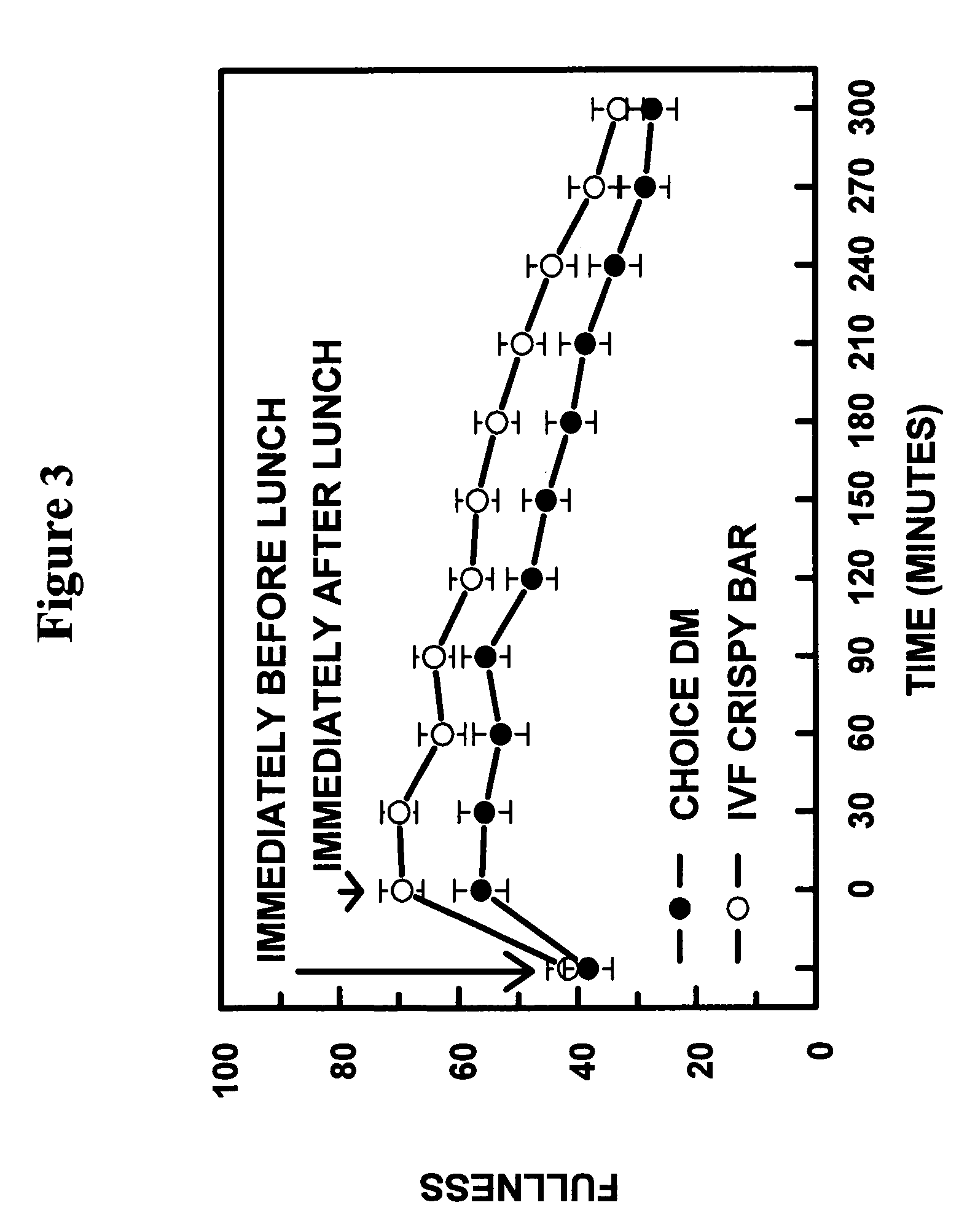 Nutritional compostions comprising a soluble viscous fiber in a solid crisp matrix