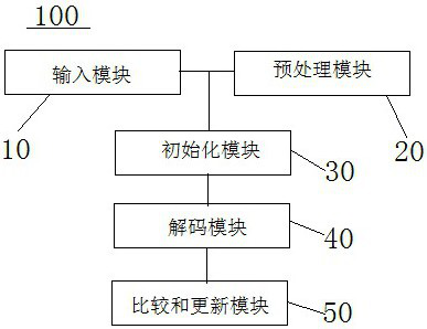 Energy-saving control method and system for base station in double-layer heterogeneous network