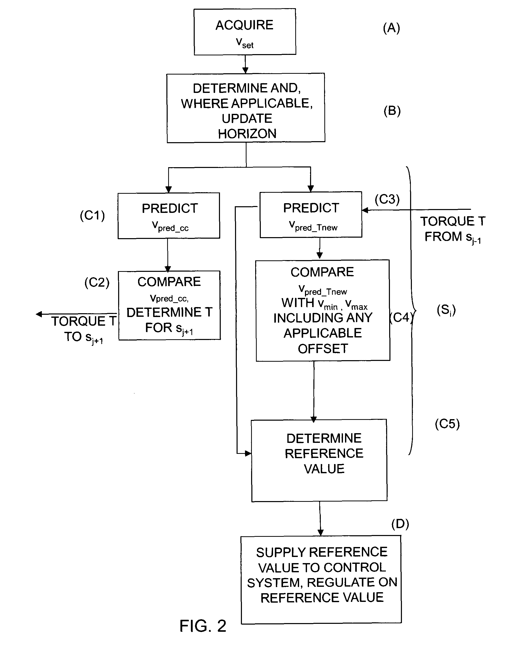 Method and module for determining of reference values for a vehicle control system