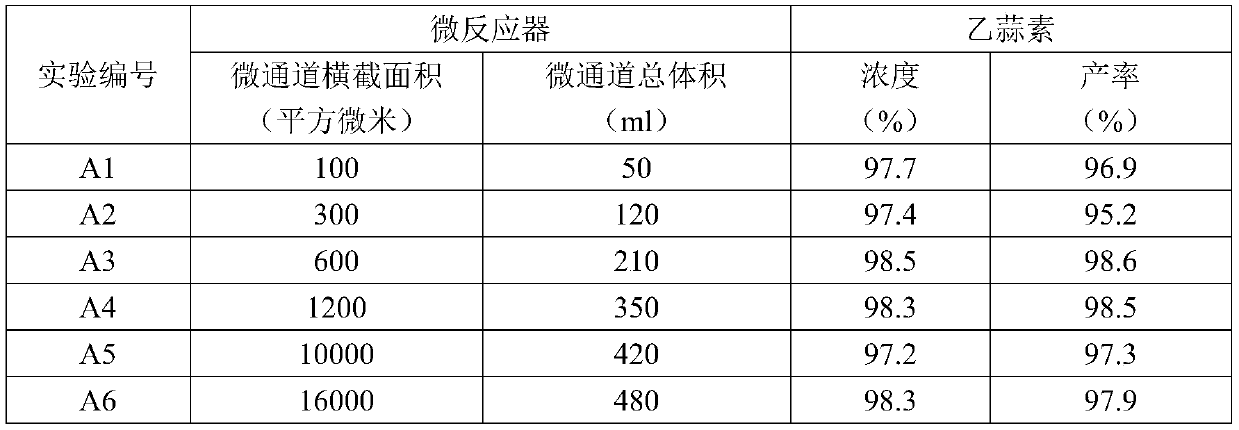 Application of microreactor for preparation of ethylicin and production process of ethylicin