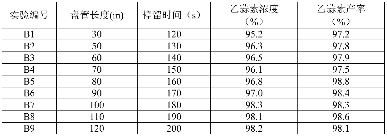 Application of microreactor for preparation of ethylicin and production process of ethylicin