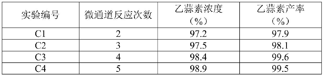 Application of microreactor for preparation of ethylicin and production process of ethylicin