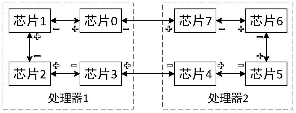 Routing determination method for ring interconnection structure and device thereof