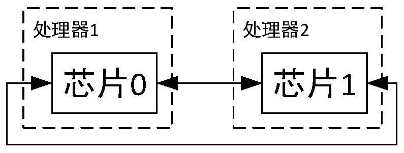 Routing determination method for ring interconnection structure and device thereof