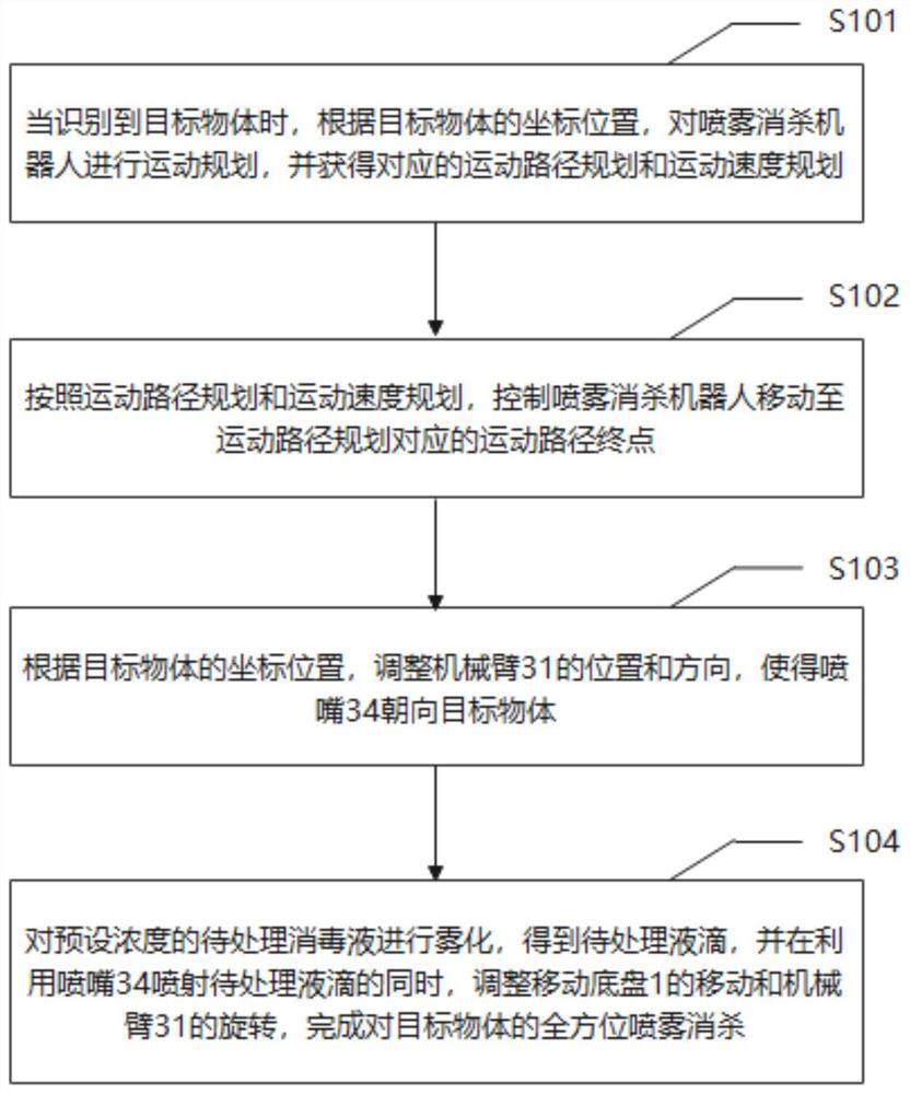 Spraying disinfection robot and spraying disinfection method