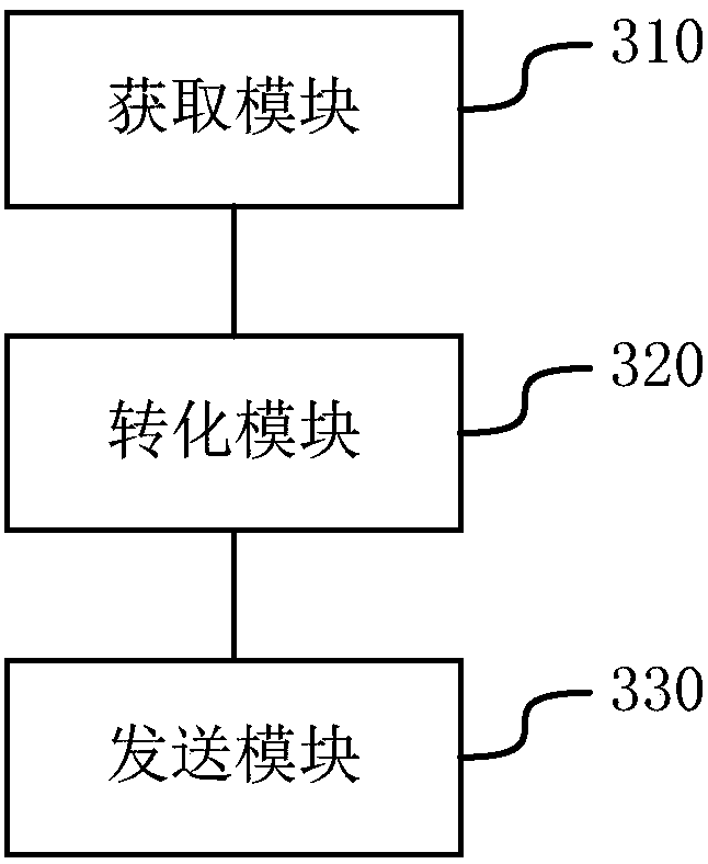 Method and device for sending target video