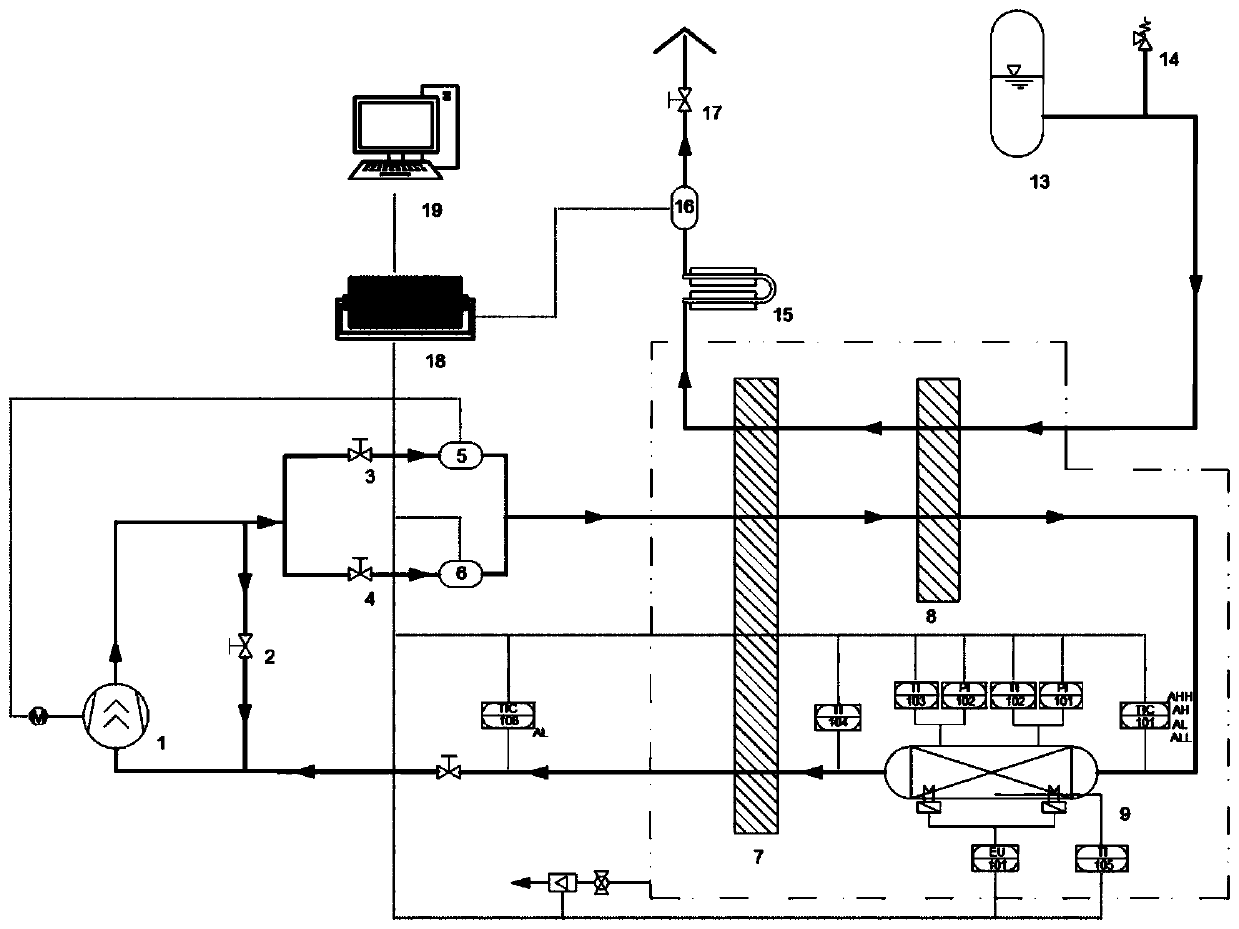 A test device for testing the performance of heat exchangers in the large Reynolds number range at low temperature